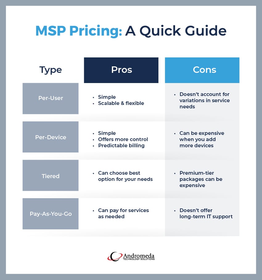 andromeda_blog_msppricingmodels_inline2